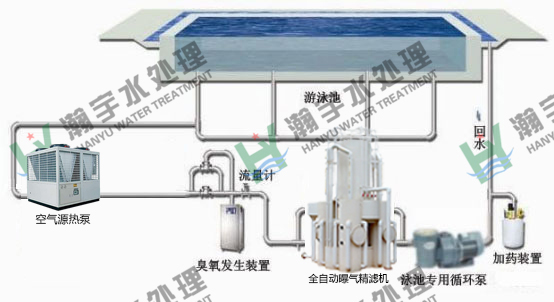 設(shè)計師必須掌握的系列之一：游泳池水處理設(shè)備機(jī)房