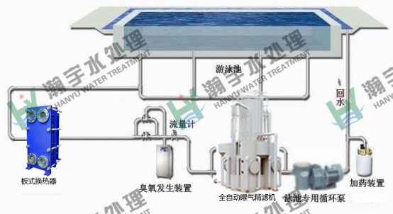 游泳池水處理：游泳池過濾設備的連續(xù)反沖洗技術