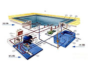 游泳池水處理：各種游泳池水處理設(shè)備的區(qū)別和優(yōu)勢(shì)