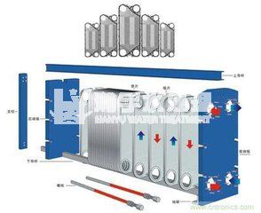 水處理設(shè)備專家：板式換熱器如何清理，清理方法