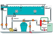 游泳池水循環(huán)：游泳館水處理設(shè)備及除濕通風(fēng)設(shè)備怎么選擇？